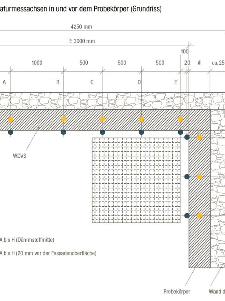 Technische Darstellung zum Aufbau des Fassadenprüfstands mit Anordnung der Temperaturmessachsen in und vor dem Prüfkörper