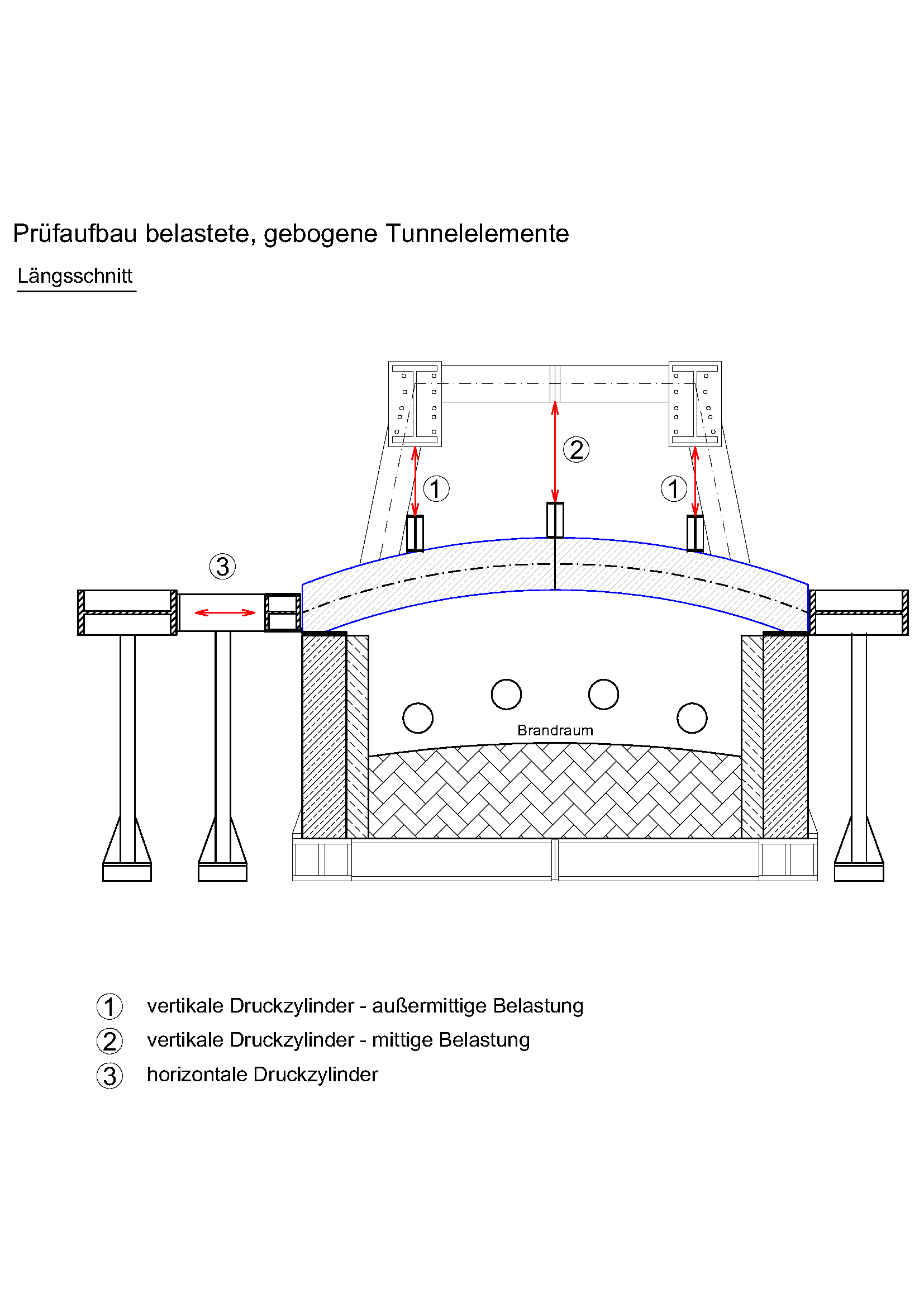 Längsschnitt des Prüfaufbaus belasteter und gebogener Tunnelelement zum Einbau im Prüfofen mit vertikaler und horizontaler Belastung
